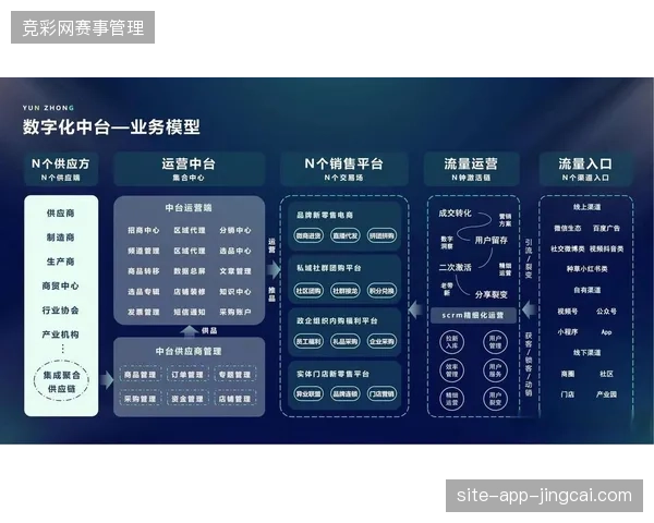 多头供应模式下，各供应商推诿品控责任能否通过统一中台化解